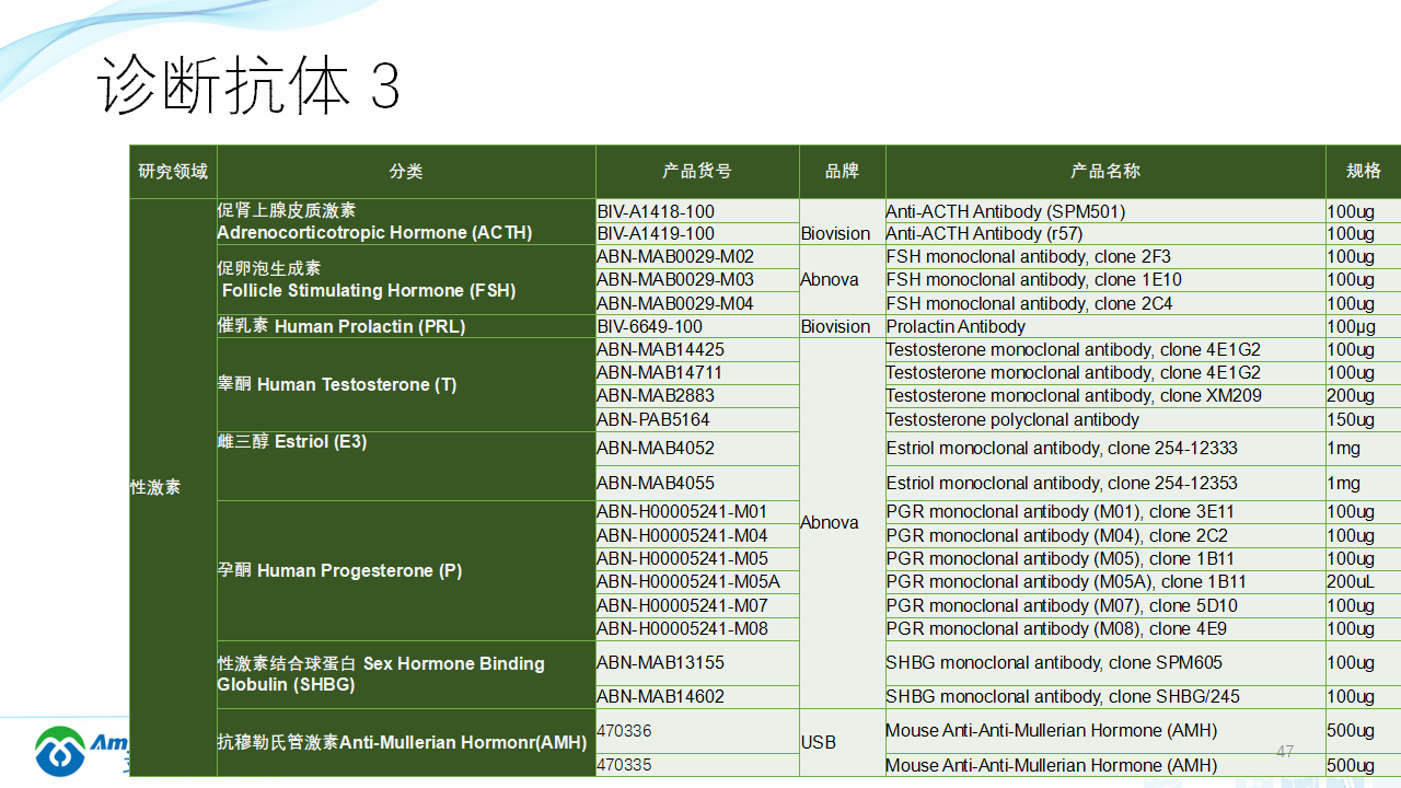 202003-體外診斷之化學發光免疫_47.png