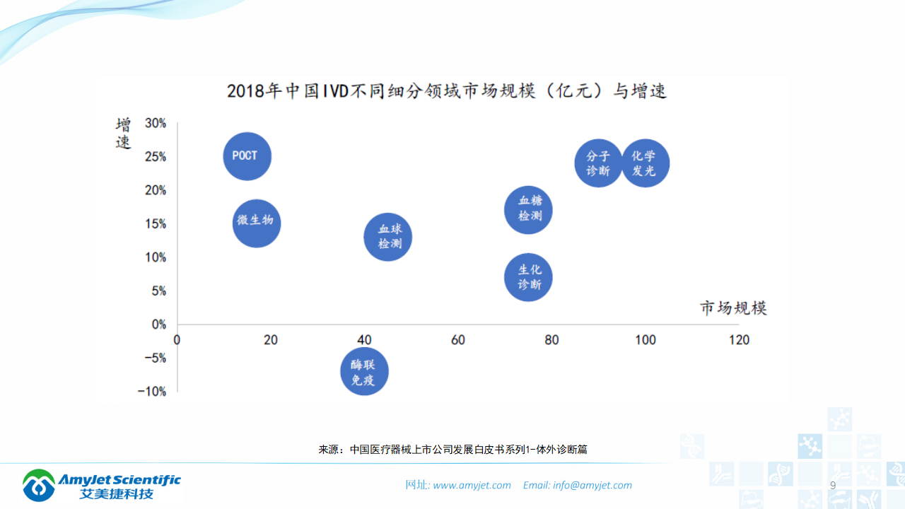 202003-體外診斷之化學發光免疫_09.png
