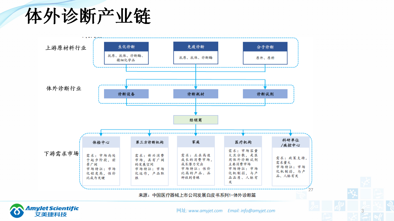 202003-體外診斷之化學發光免疫_03.png