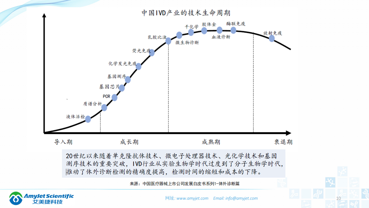 202003-體外診斷之化學發光免疫_10.png