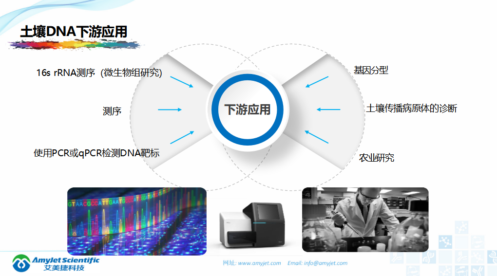 202005-核酸保存提取鑒定專家_31.png