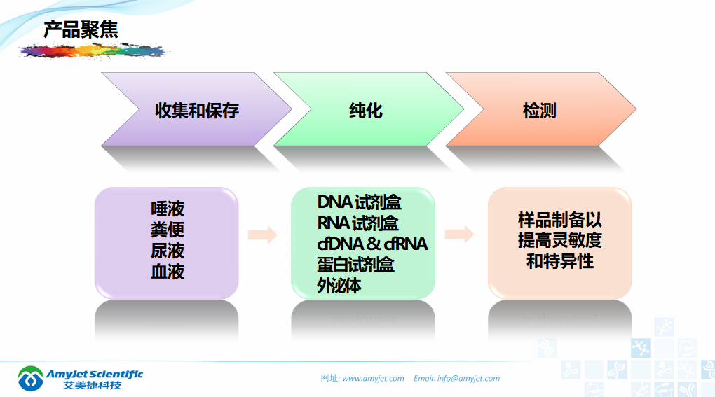 202005-核酸保存提取鑒定專家_08.png