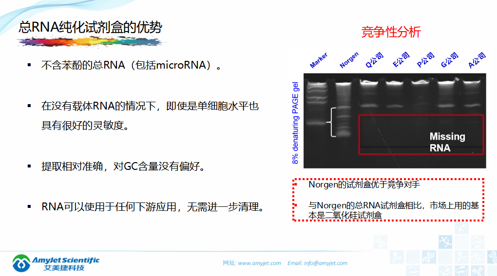 202005-核酸保存提取鑒定專家_23.png