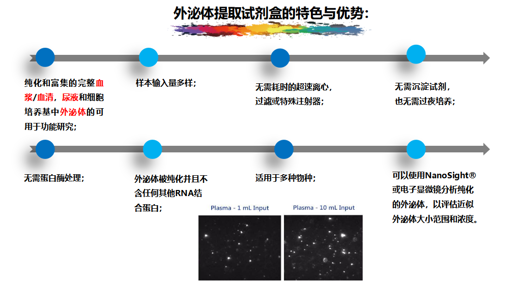 202005-核酸保存提取鑒定專家_39.png
