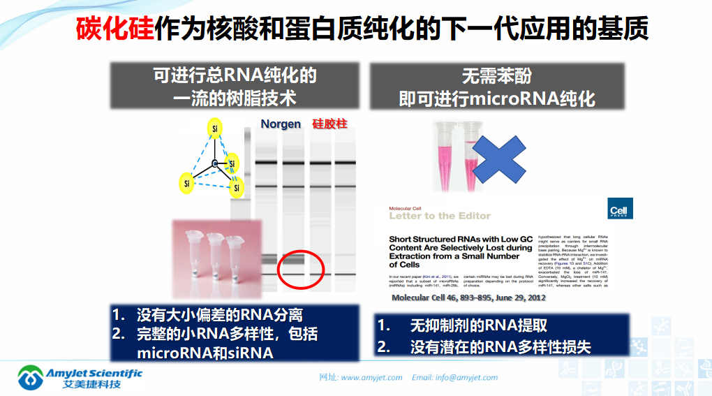 202005-核酸保存提取鑒定專家_16.png