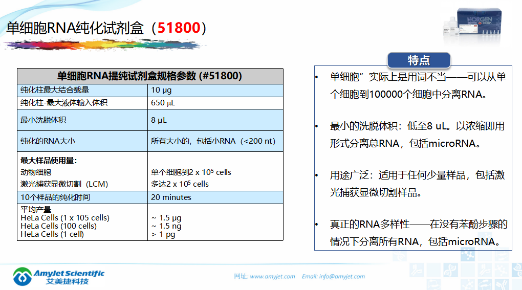 202005-核酸保存提取鑒定專家_24.png