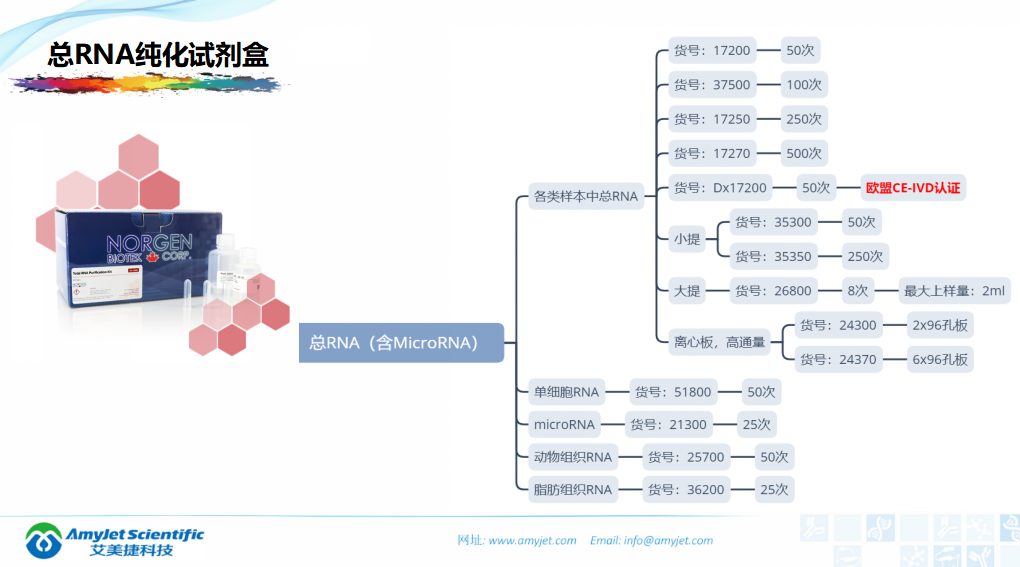 202005-核酸保存提取鑒定專家_20.png