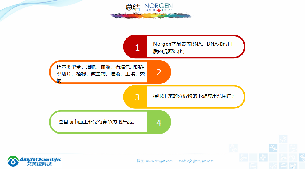 202005-核酸保存提取鑒定專家_48.png