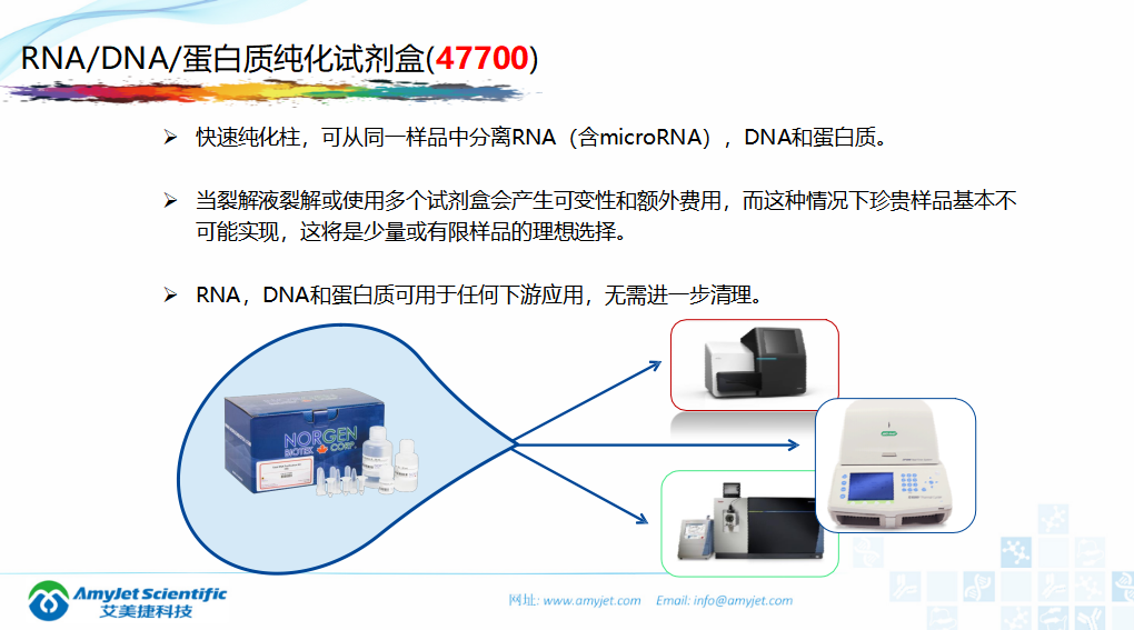 202005-核酸保存提取鑒定專家_36.png