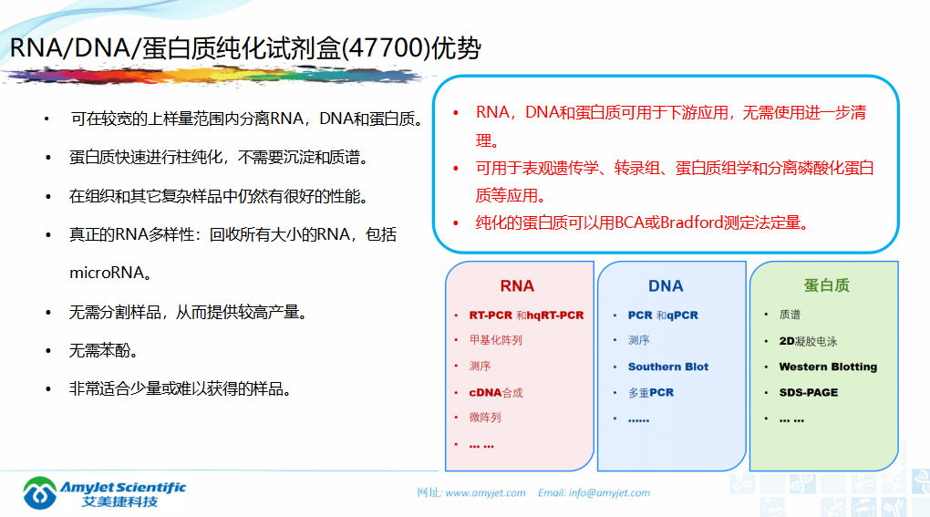 202005-核酸保存提取鑒定專家_37.png