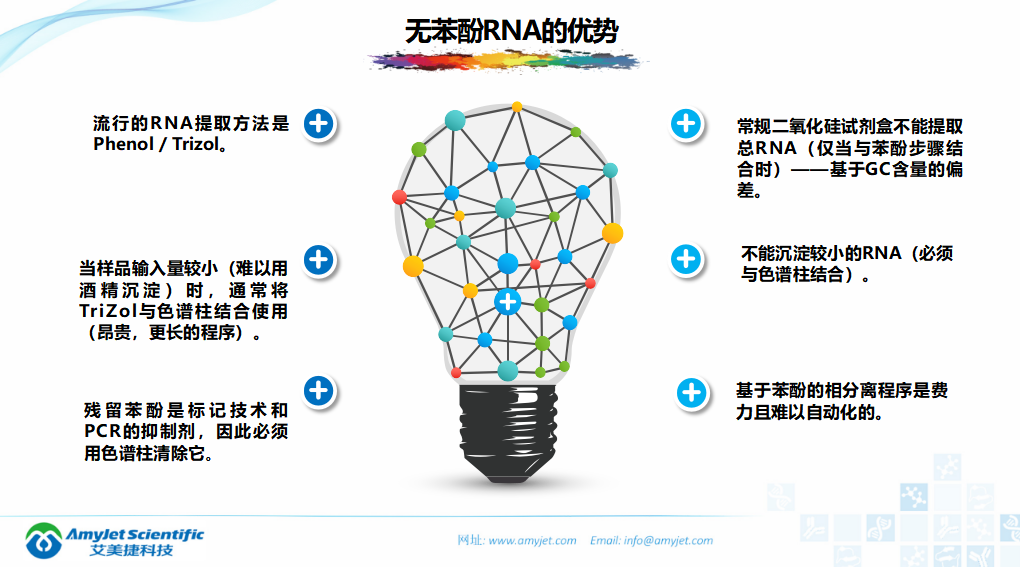 202005-核酸保存提取鑒定專家_19.png