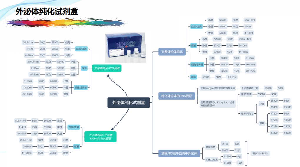 202005-核酸保存提取鑒定專家_38.png