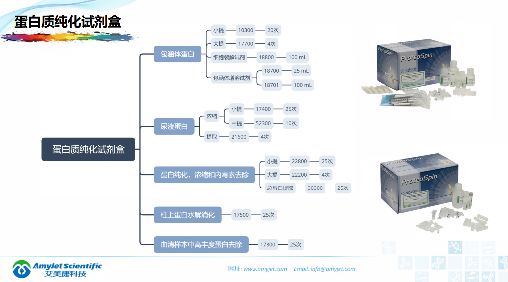 202005-核酸保存提取鑒定專家_32.png