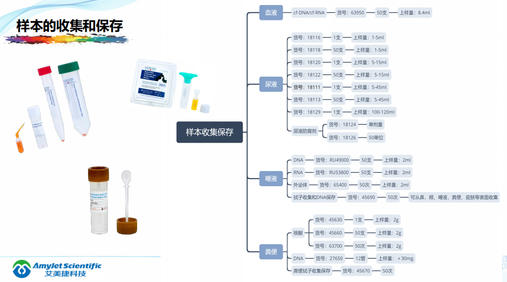 202005-核酸保存提取鑒定專家_11.png