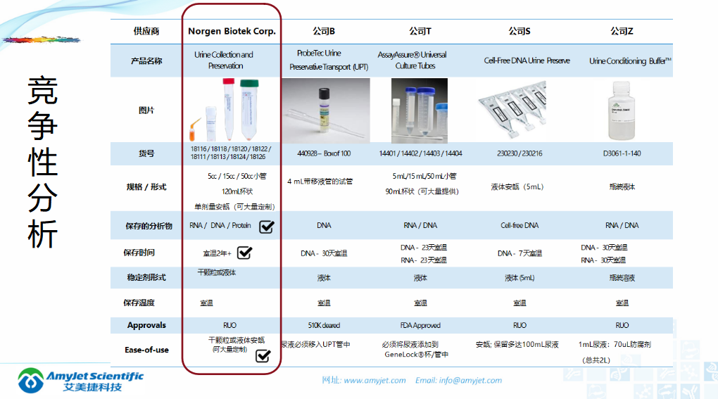 202005-核酸保存提取鑒定專家_14.png