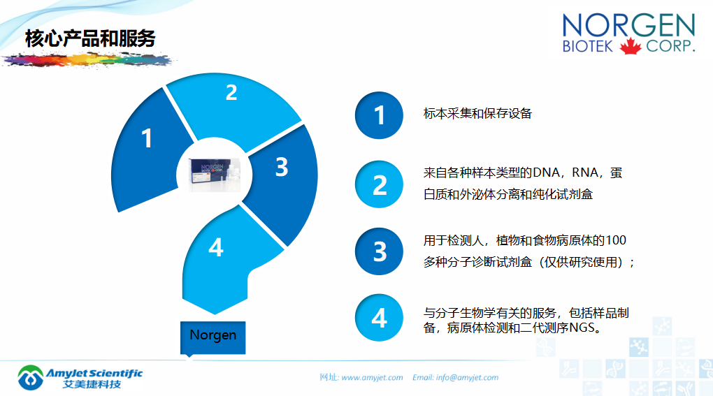 202005-核酸保存提取鑒定專家_10.png