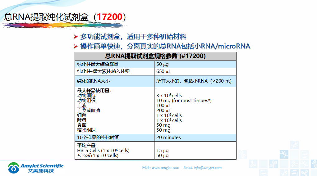202005-核酸保存提取鑒定專家_22.png