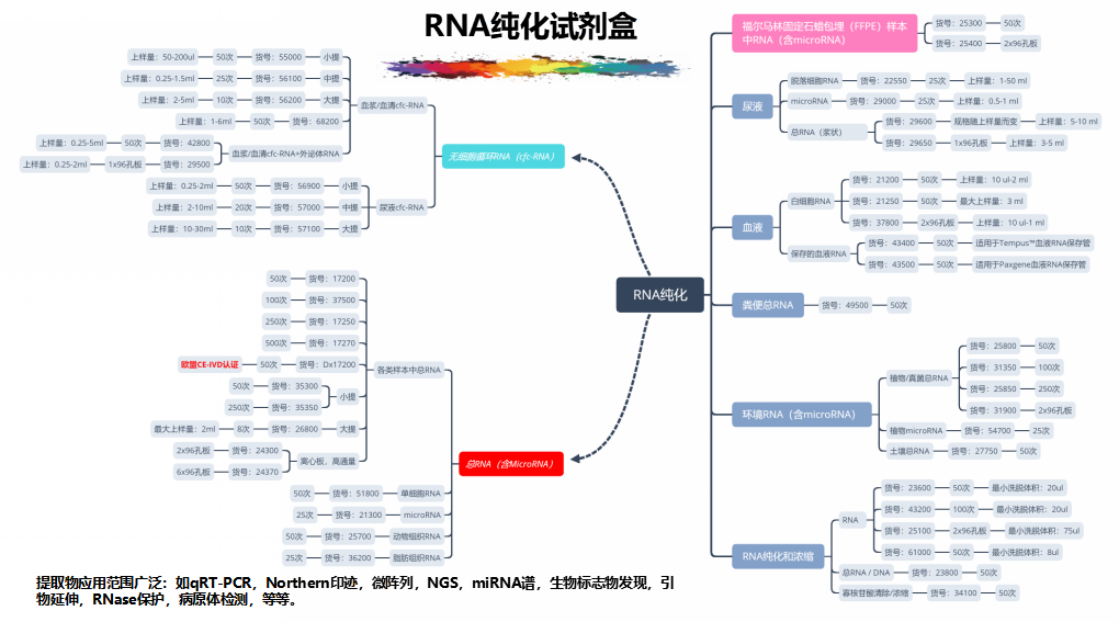 202005-核酸保存提取鑒定專家_17.png