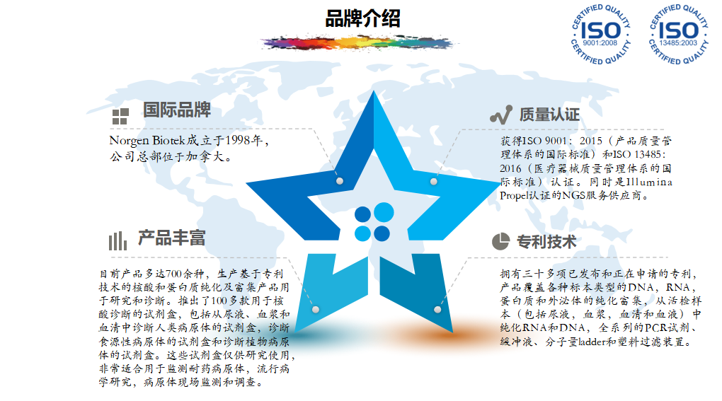 202005-核酸保存提取鑒定專家_05.png