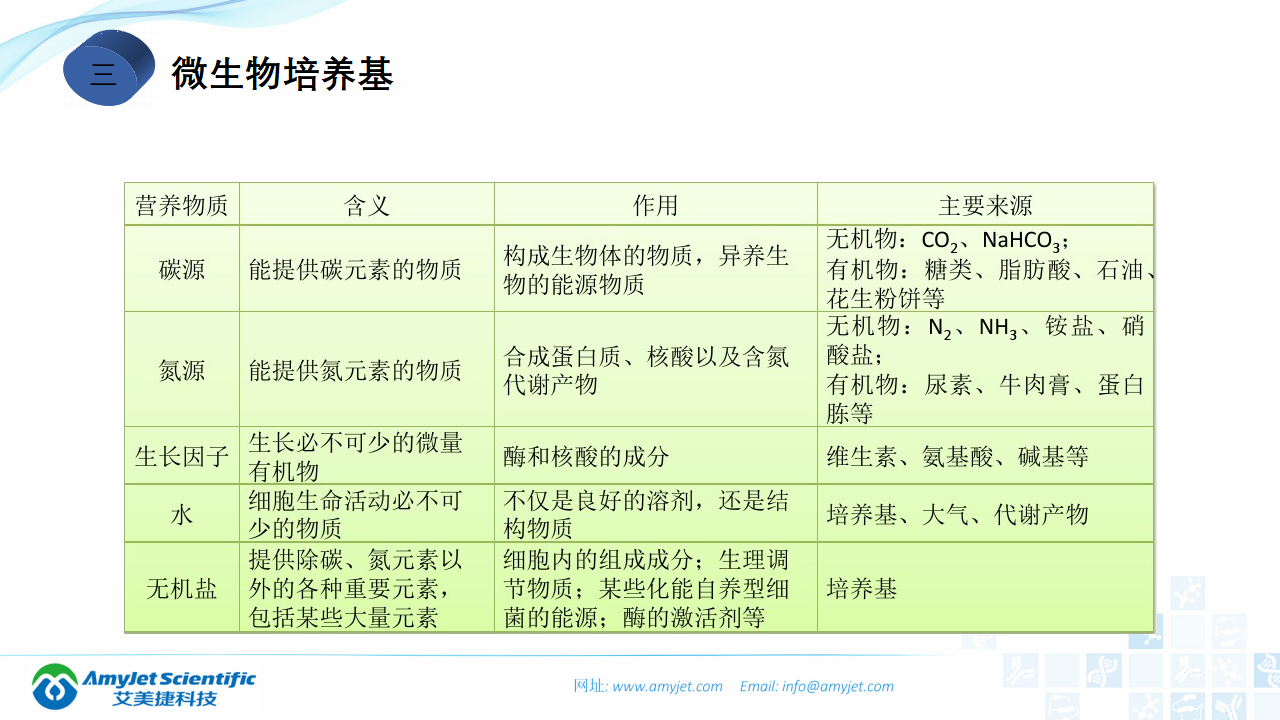 202006-細胞培養專題介紹_46.png