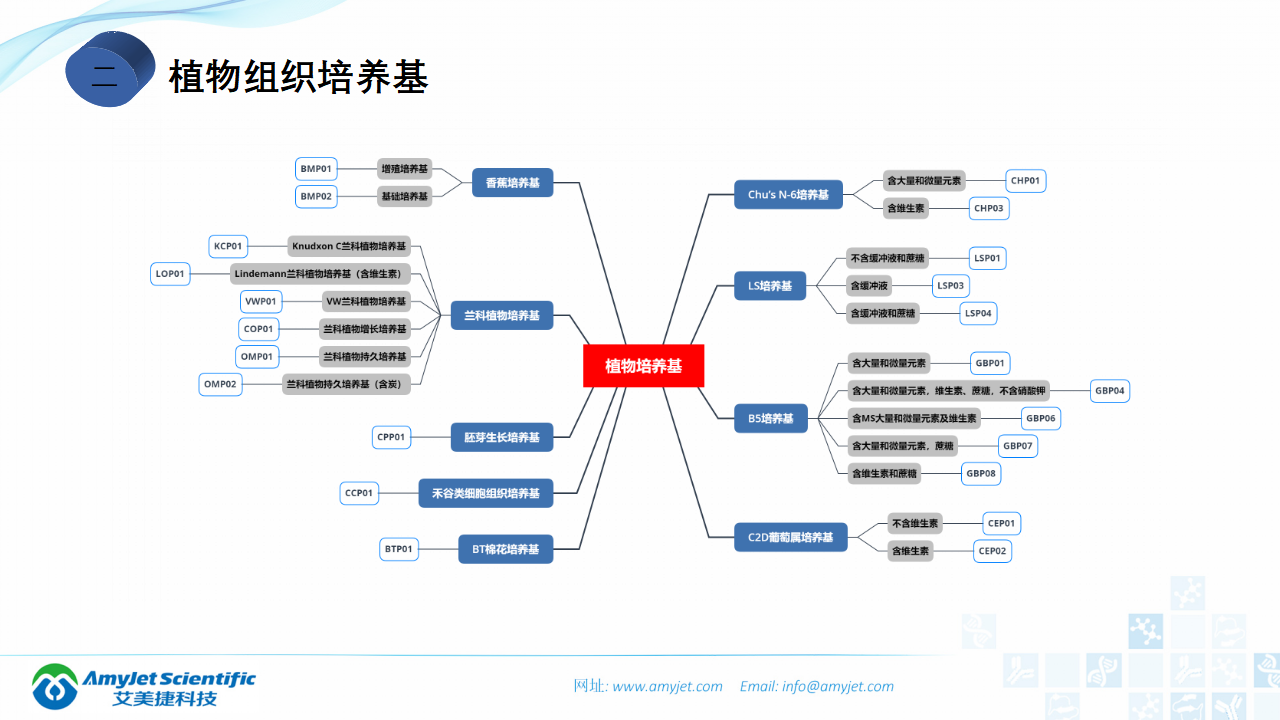 202006-細胞培養專題介紹_40.png