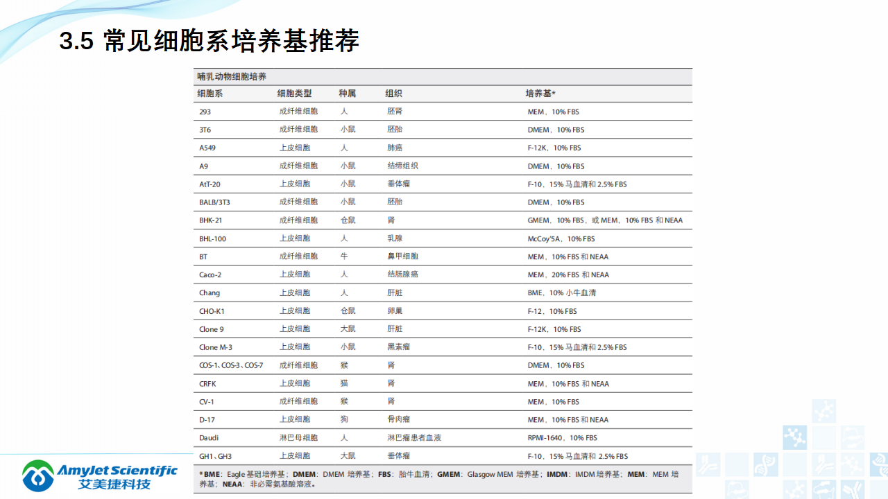 202006-細胞培養專題介紹_23.png