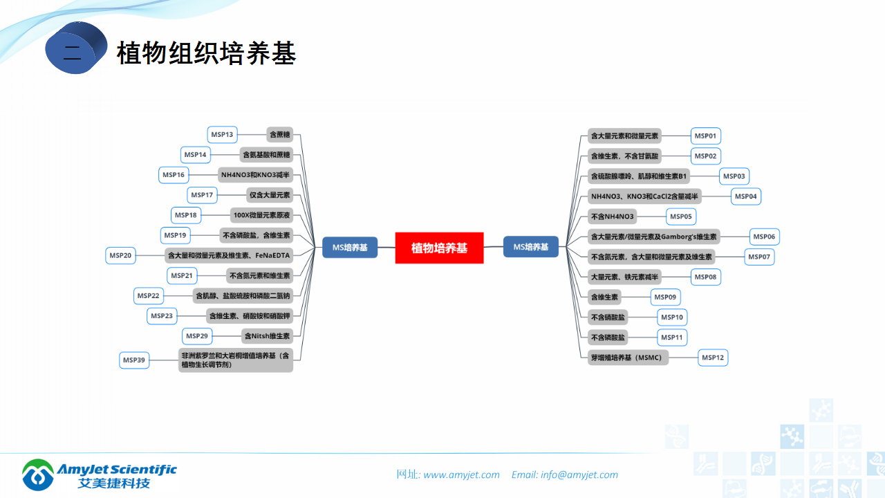 202006-細胞培養專題介紹_39.png