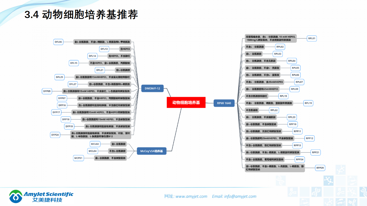 202006-細胞培養專題介紹_19.png