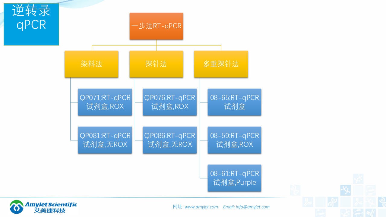 202006-PCR背景與解決方案_40.png