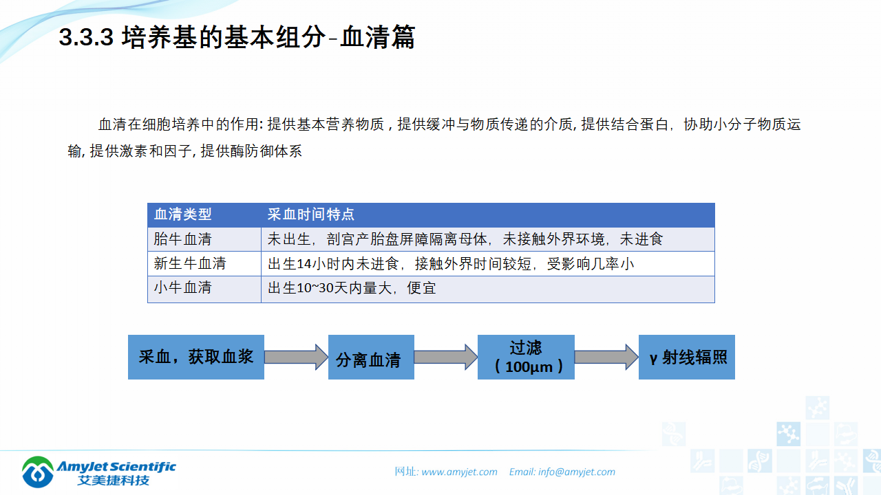 202006-細胞培養專題介紹_17.png