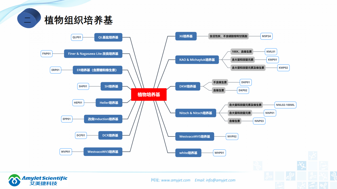 202006-細胞培養專題介紹_42.png