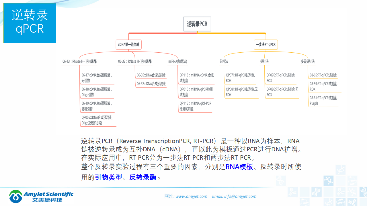 202006-PCR背景與解決方案_39.png