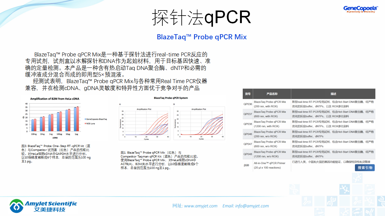 202006-PCR背景與解決方案_32.png