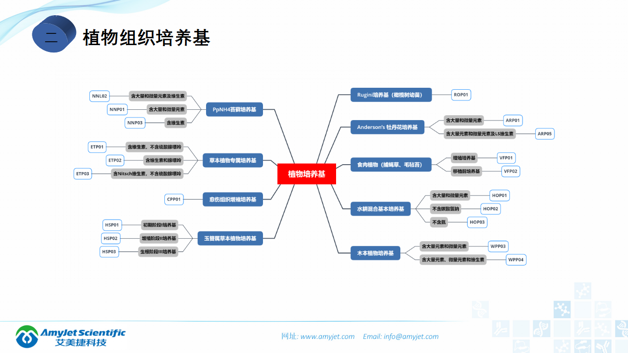 202006-細胞培養專題介紹_41.png