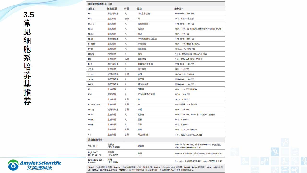 202006-細胞培養專題介紹_24.png