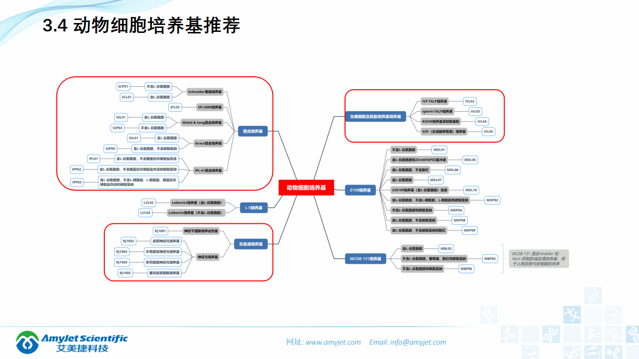 202006-細胞培養專題介紹_21.png