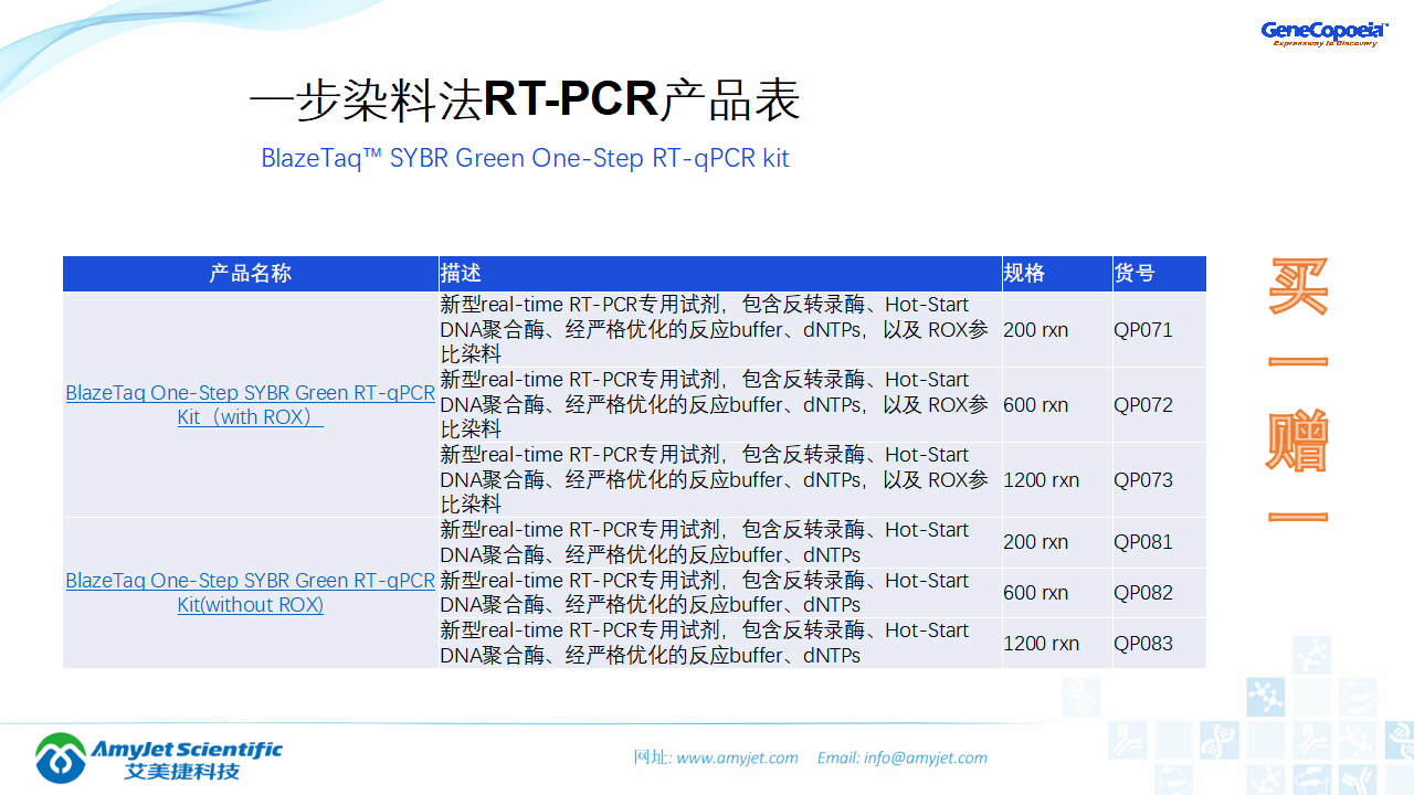 202006-PCR背景與解決方案_42.png
