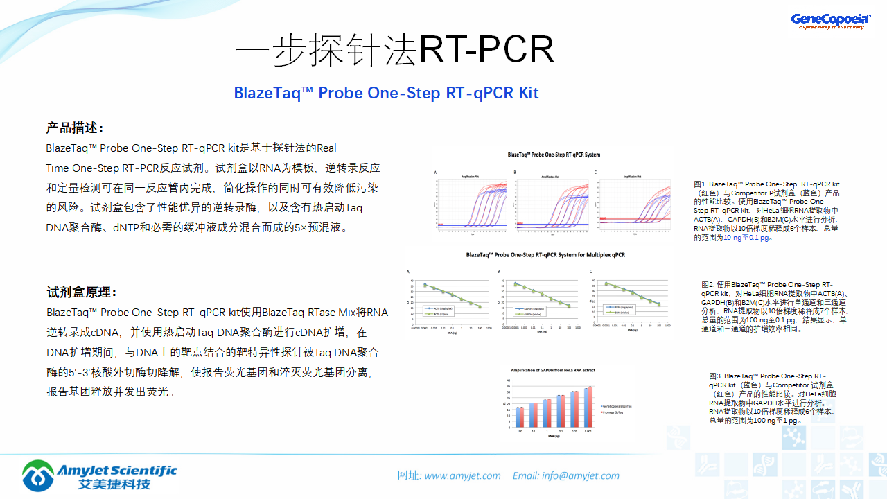 202006-PCR背景與解決方案_43.png