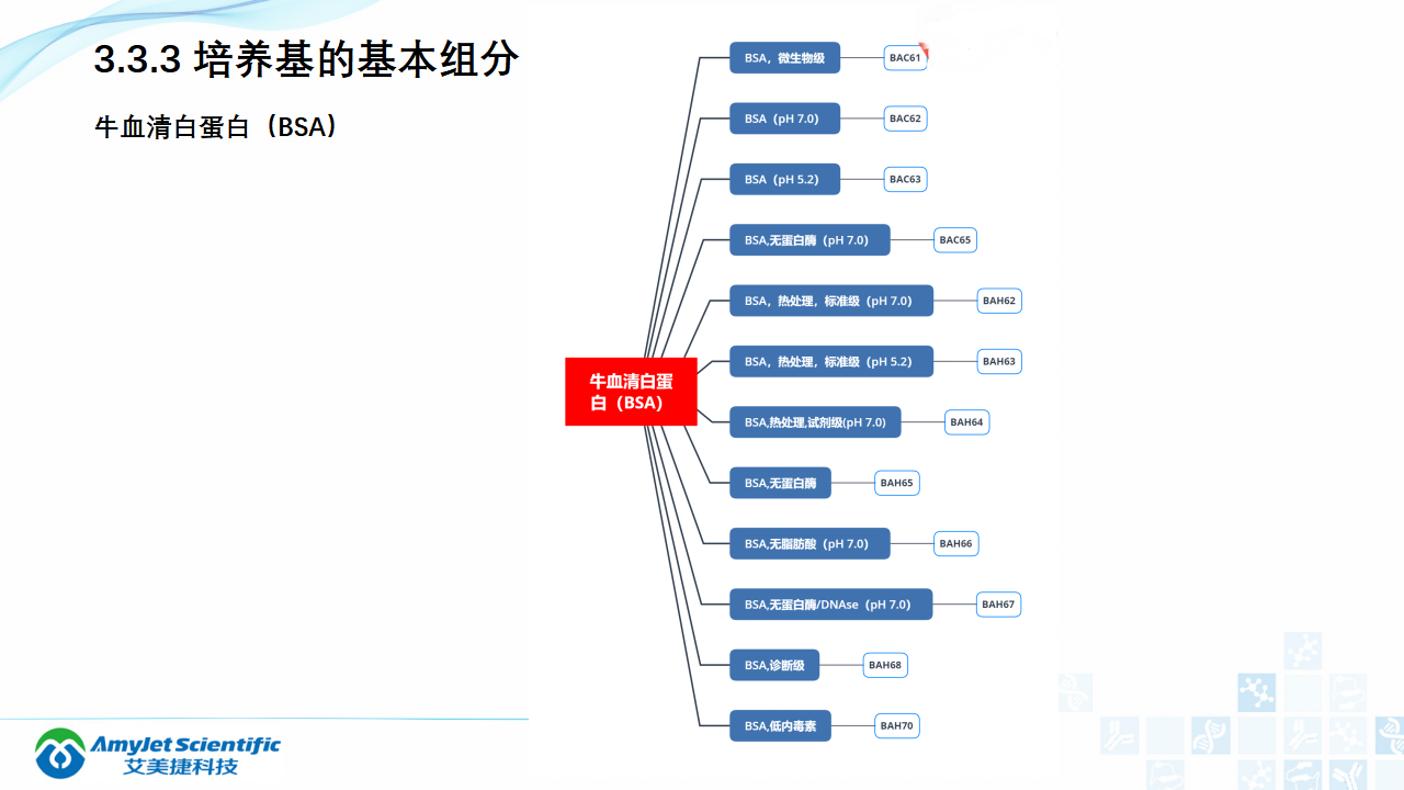 202006-細胞培養專題介紹_16.png