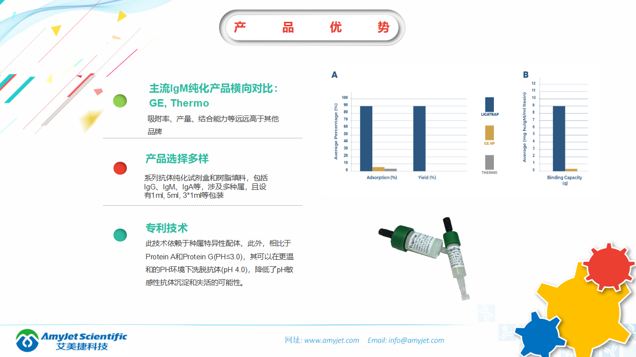 202006-IgM IgG抗體純化專家-LigaTrap品牌_07.png