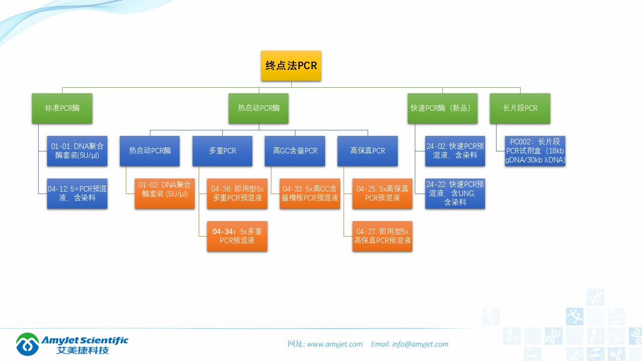 202006-PCR背景與解決方案_13.png
