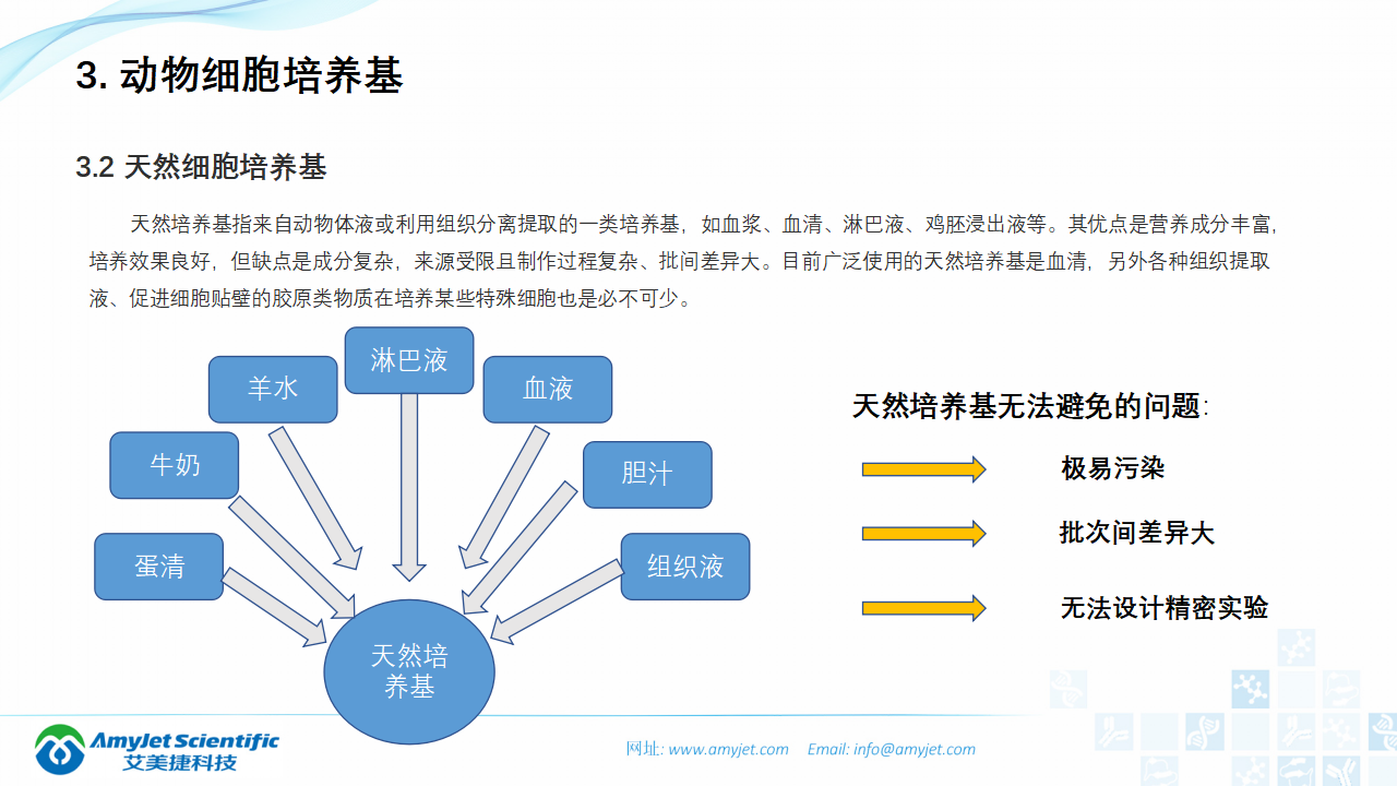 202006-細胞培養專題介紹_07.png