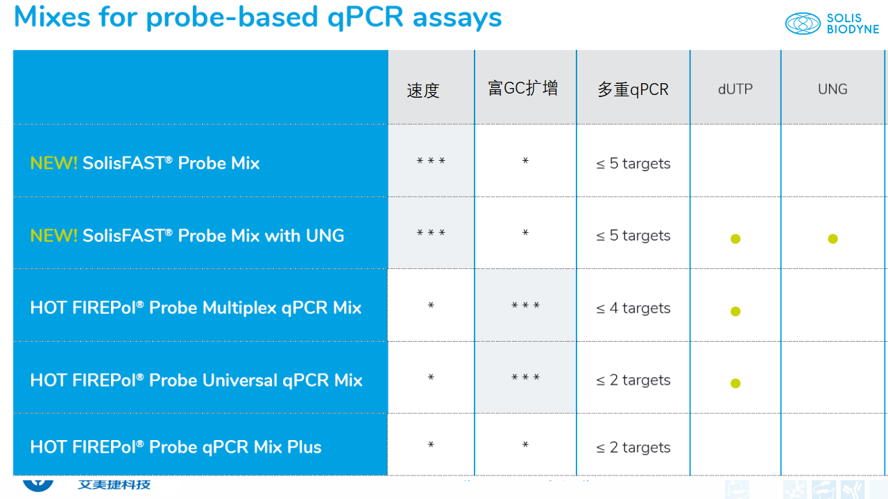 202006-PCR背景與解決方案_38.png