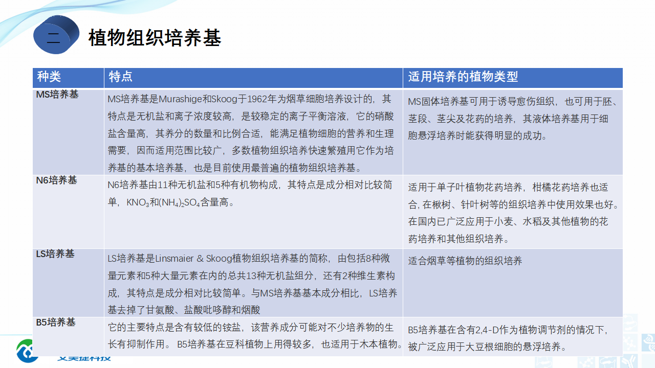 202006-細胞培養專題介紹_38.png