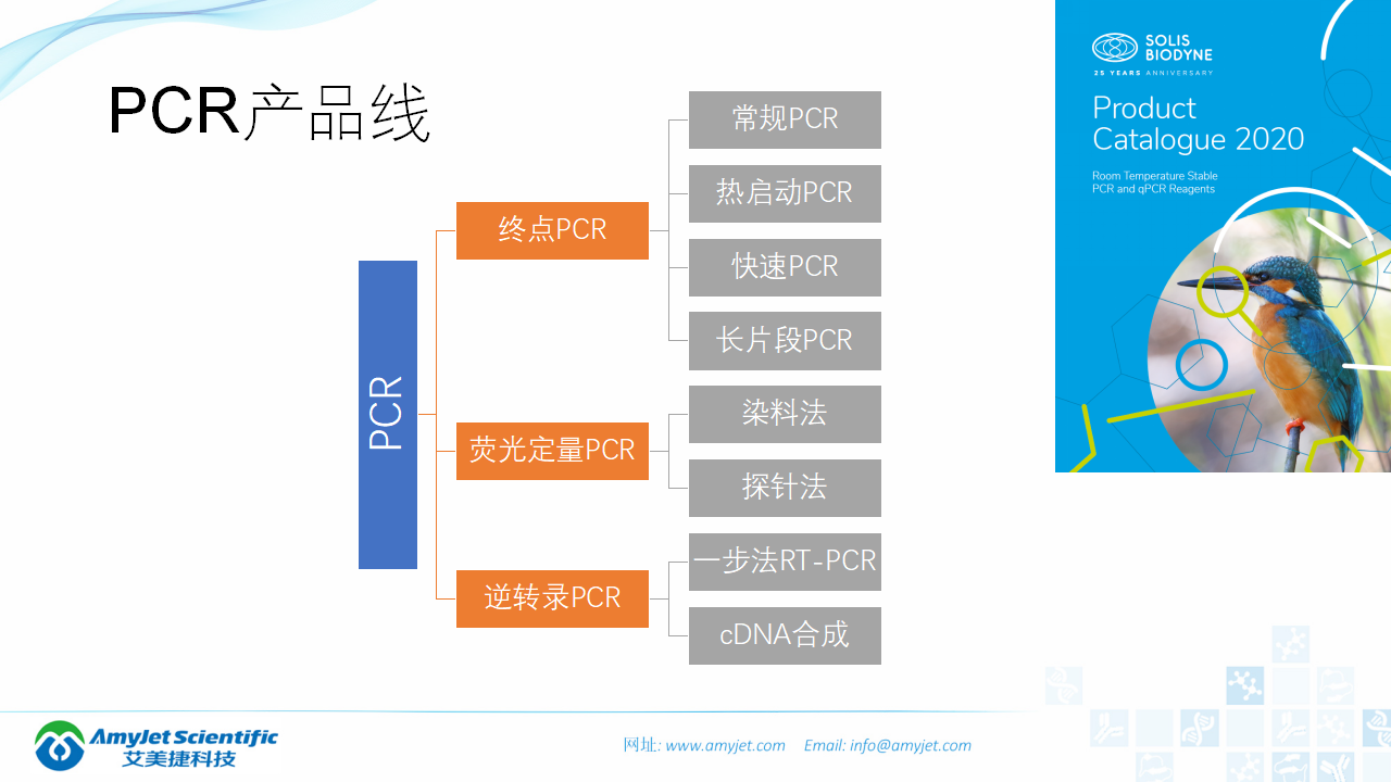 202006-PCR背景與解決方案_11.png