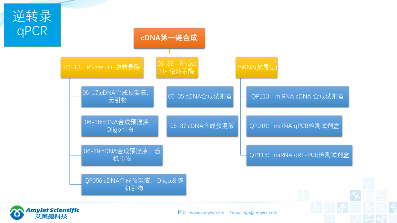 202006-PCR背景與解決方案_46.png