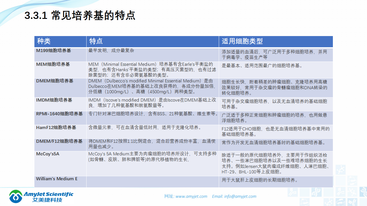 202006-細胞培養專題介紹_09.png