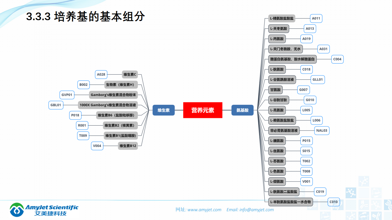 202006-細胞培養專題介紹_14.png