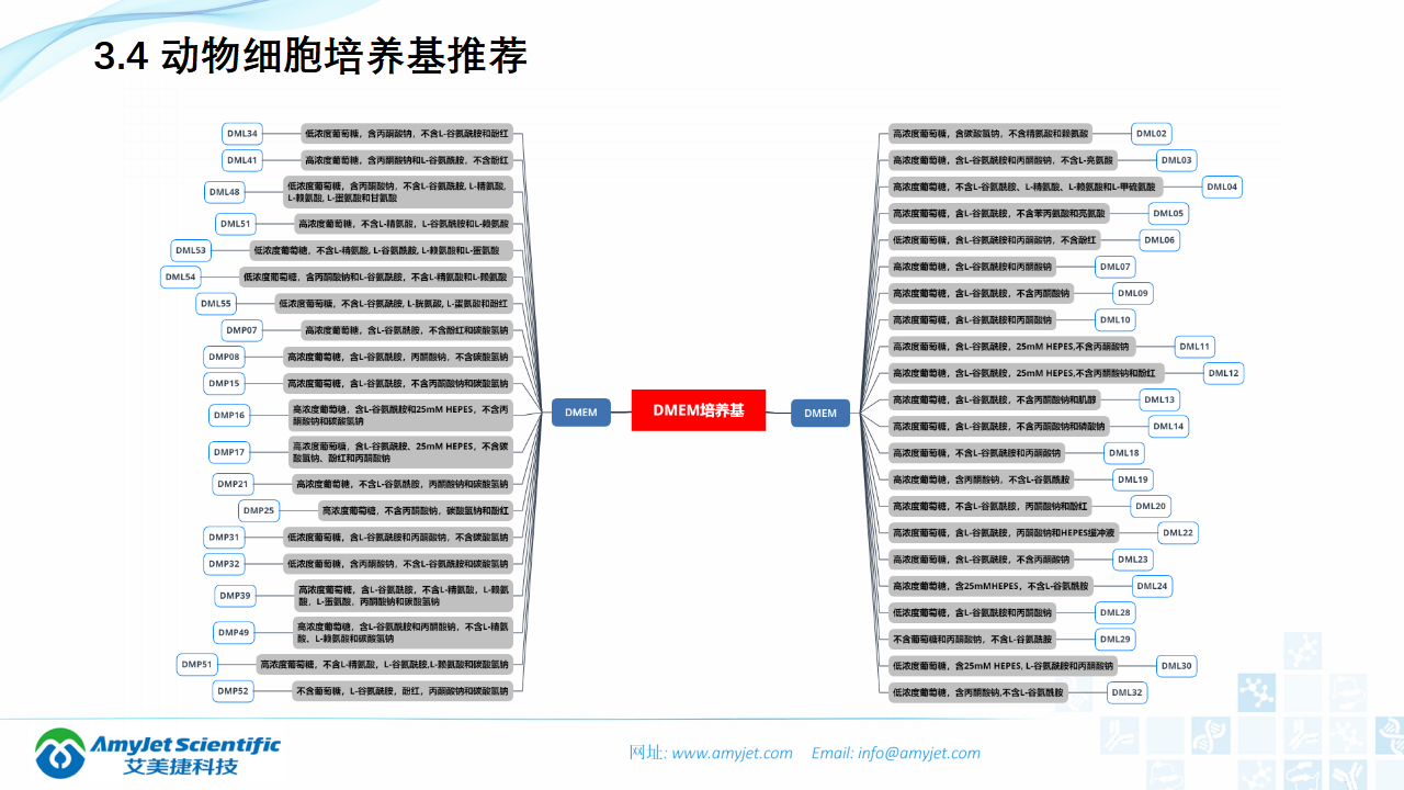 202006-細胞培養專題介紹_18.png