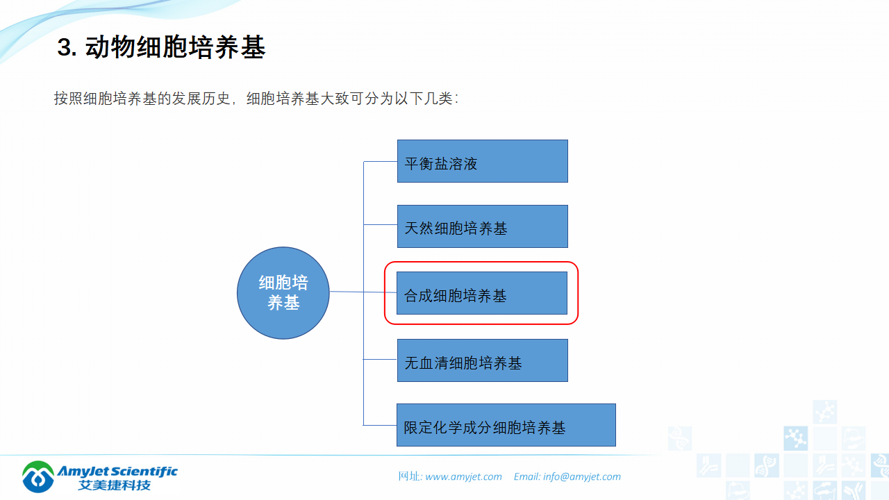 202006-細胞培養專題介紹_05.png